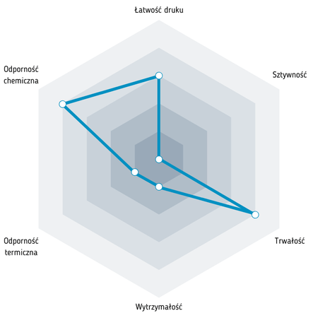 Fiberlogy FiberFlex 40D 1,75 mm 0,50kg Gray