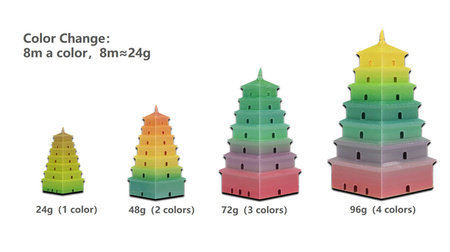 SUNLU PLA 1.75mm 1kg RAINBOW 01 - tęczowy, wielokolorowy