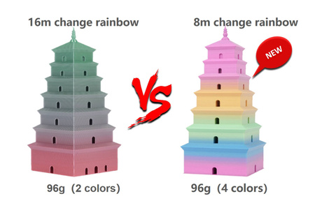 SUNLU PLA 1.75mm 1kg RAINBOW 04 - tęczowy, wielokolorowy