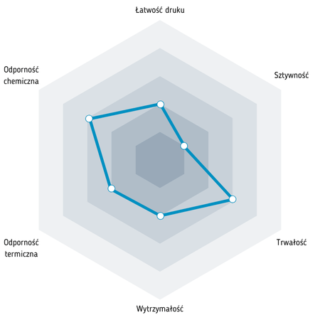 Fiberlogy Refill R ABS 1,75 mm 0,75kg Anthracite