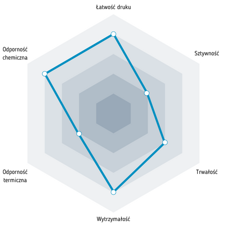 Fiberlogy PCTG 1,75 mm 0,75kg Onyx