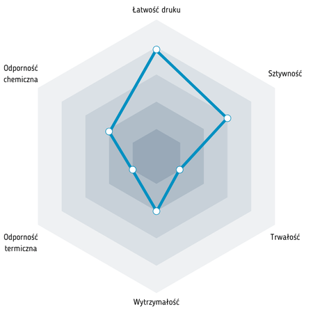 Fiberlogy PLA Mineral 1,75 mm 0,85kg Concrete