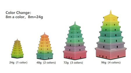 SUNLU PLA+ SILK 1.75mm 1kg SILK RAINBOW 02 - jedwabny, tęczowy, wielokolorowy