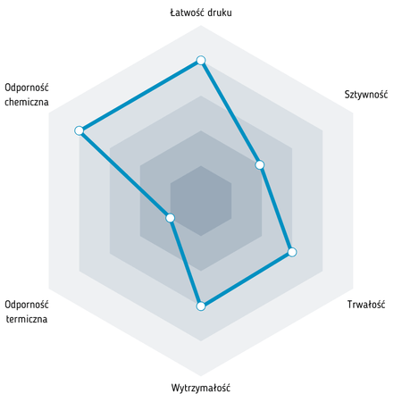 Fiberlogy Easy PET-G 1,75 mm 0,85kg Yellow