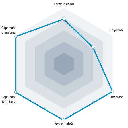 Fiberlogy Nylon PA12+GF15 1,75 mm 0,50kg Light Green