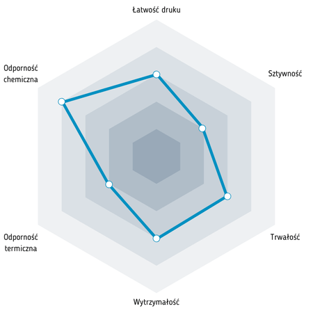 Fiberlogy Refill R PET-G 1,75 mm 0,85kg Anthracite