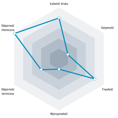 Fiberlogy PP 1,75 mm 0,75kg Skin 1