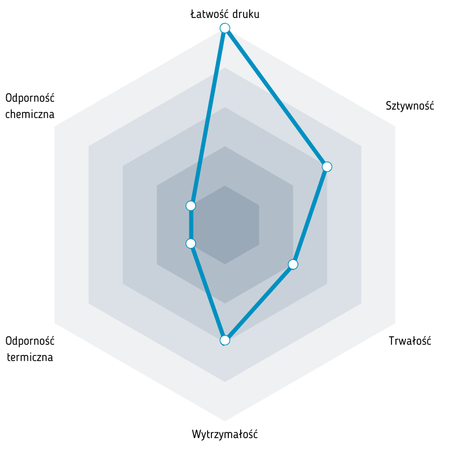 Fiberlogy Easy PLA 1,75 mm 0,85kg Sandstone