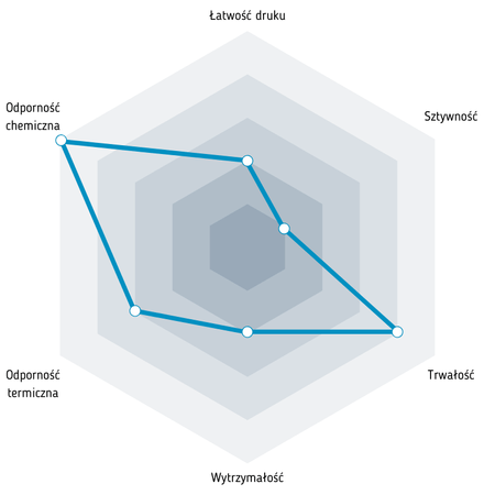 Fiberlogy Nylon PA12 1,75 mm 0,75kg Blue